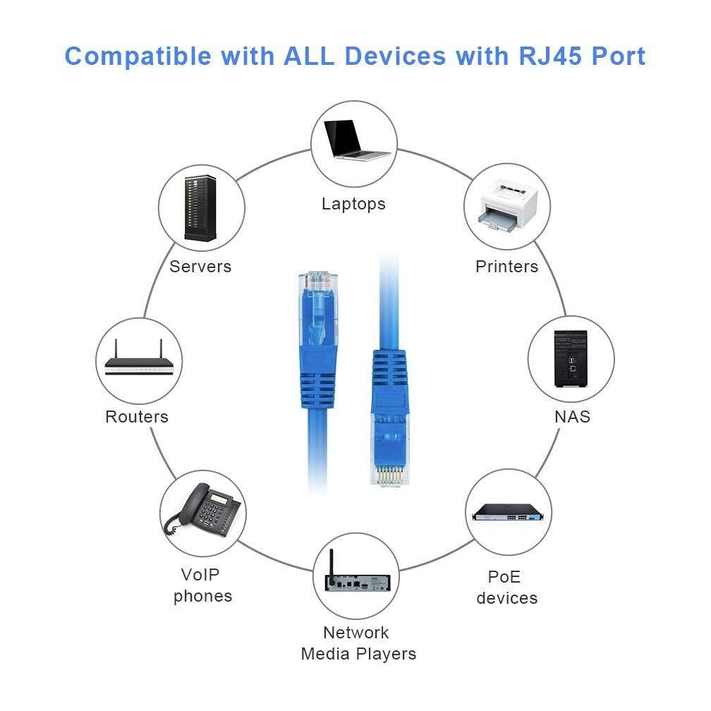 CAT6 Copper 4-Pair UTP RJ45 LAN Network Cable Gigabit Ethernet