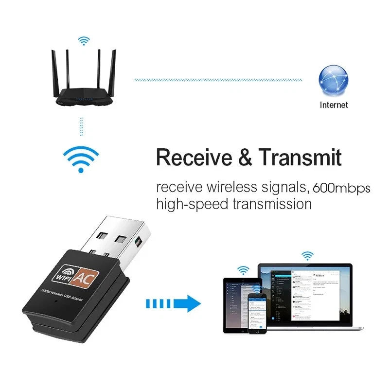 Dual Band USB WiFi Wireless Dongle AC600 Network Adapter 5GHz 2.4GHz