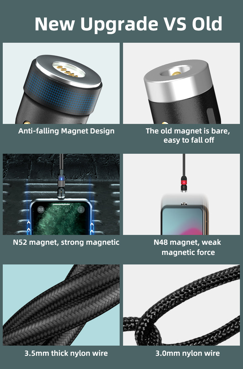 540 Degree Magnetic USB Type C, Lightning, Micro USB LED Rotating Charging Cable For iPhone Samsung (Silver, 1m)