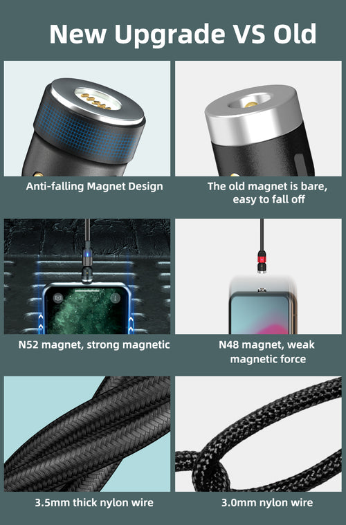 540 Degree Magnetic USB Type C LED Rotating Charging Cable For iPhone Samsung (Silver, 2m)