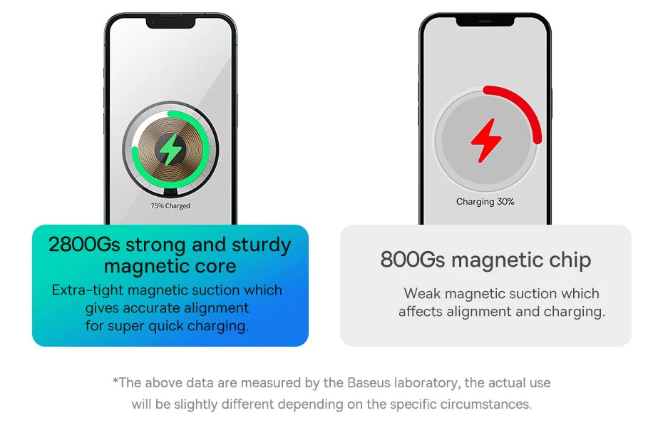 Baseus Swan 3 in 1 Magnetic Wireless Charger Stand 20W for iPhone 15/14/13 Pro Max Apple Watch 6 SE Airpods Pro 2 3 Charger Holder