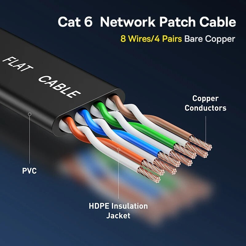 Baseus Cat 6 Ethernet Cable Flat High Speed Internet & Network Cable, RJ45 Connectors,Professional LAN Cable Shielded For Modem Router PC Computer Office (5m, Black)