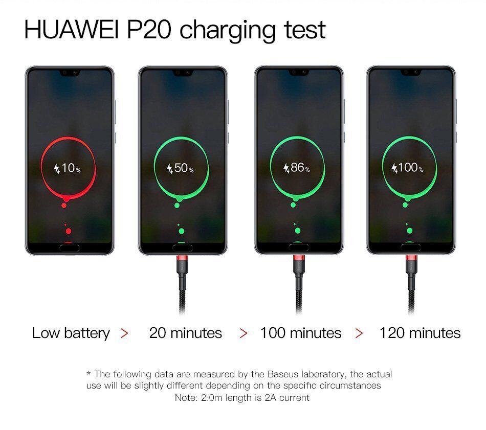 Baseus USB To Type-C Charging Cable Charger Data Cord Cafule Series For Samsung Pixel Switch iPhone 15 (0.5m)